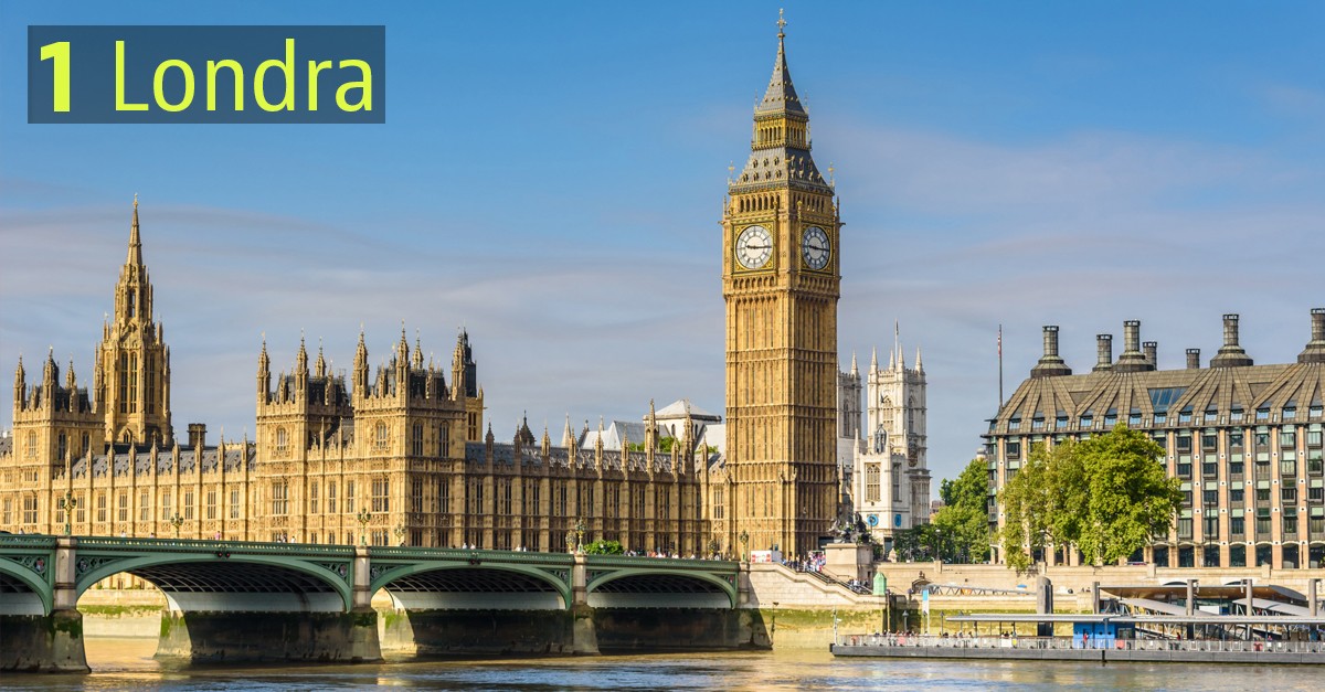 Le città più sostenibili del mondo: ecco la classifica