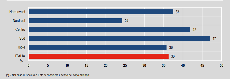 Immagine del giorno: Numero di agriturismi condotti da donne