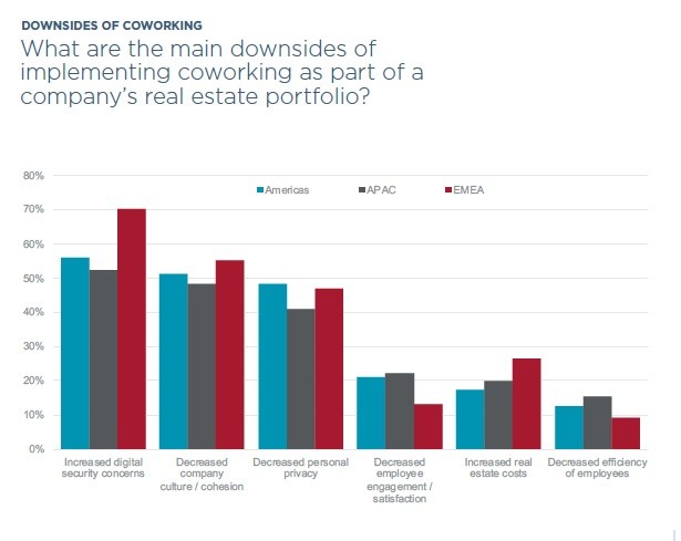 Investimento nel coworking, perché conviene