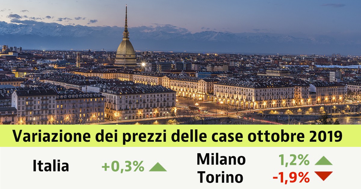 A ottobre lieve aumento dei prezzi delle case usate (+0,3%). Scopri i valori della tua città