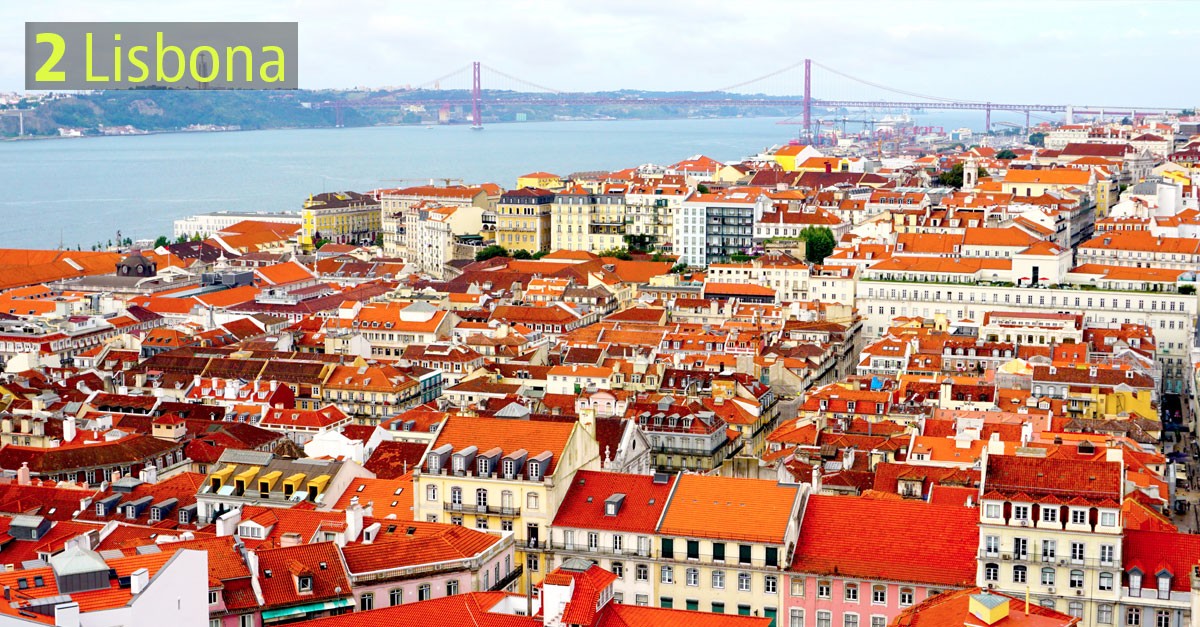 Appartamenti in affitto, ecco dove saranno più cari in Europa nel 2020