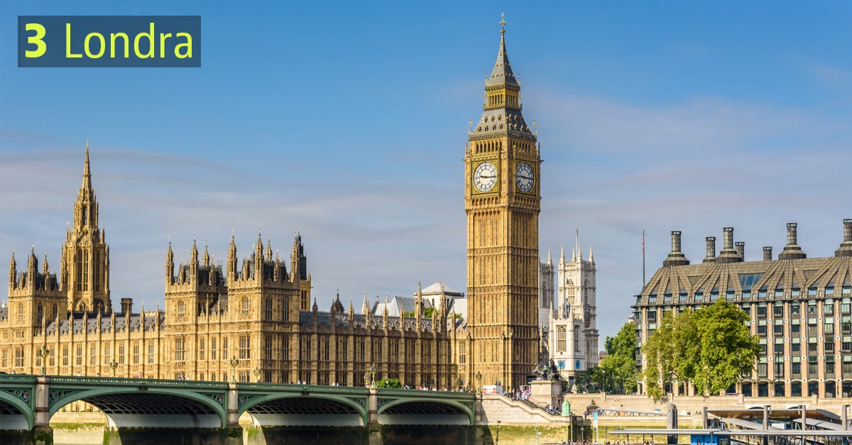 Migliori città per lo shopping: ecco la classifica mondiale