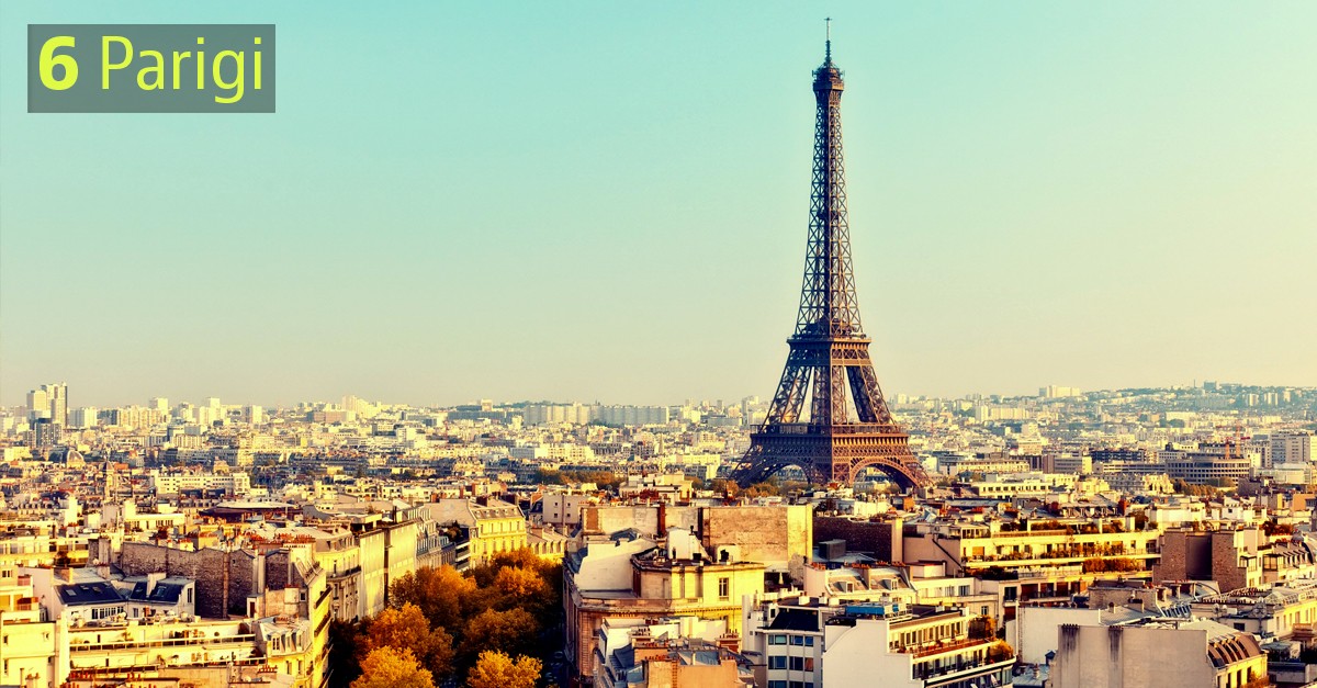 Migliori città per lo shopping: ecco la classifica mondiale