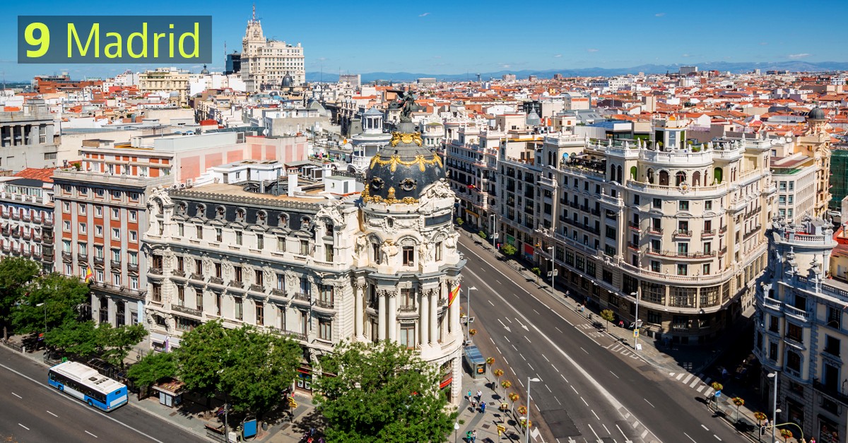 Migliori città per lo shopping: ecco la classifica mondiale