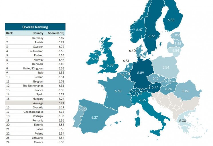 Benessere finanziario, in Europa l’Italia è al nono posto