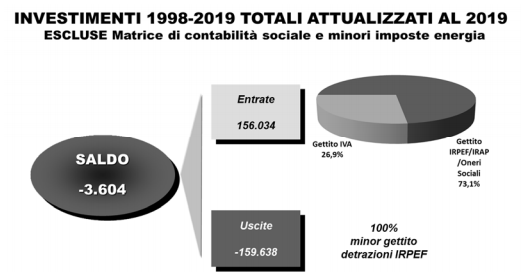 Detrazioni ristrutturazione edilizia e riqualificazione energetica, quanto valgono?