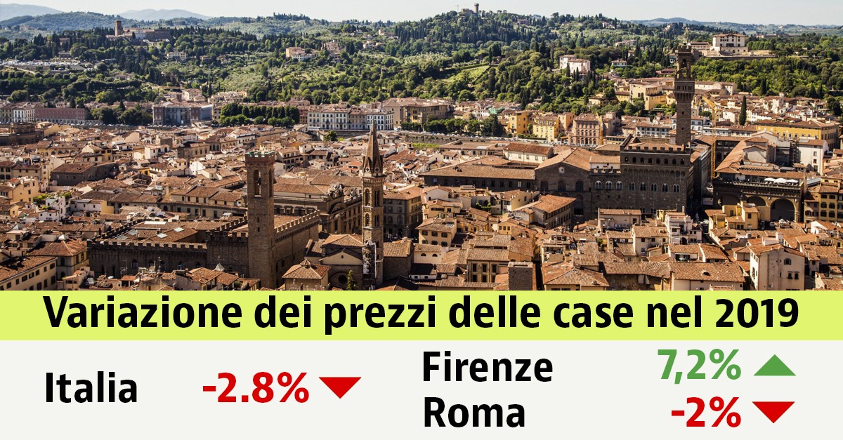 Prezzi delle case in calo anche nel 2019: -2,8% in Italia. Scopri i valori nella tua città