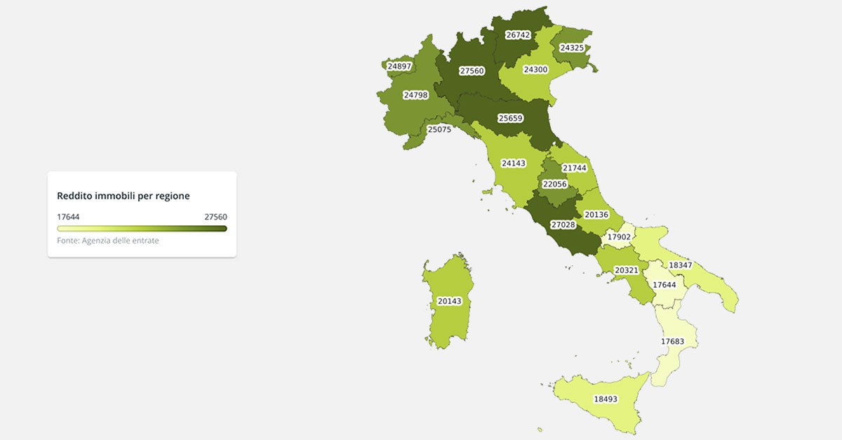 Quanto rendono gli immobili in Italia? I dati regione per regione