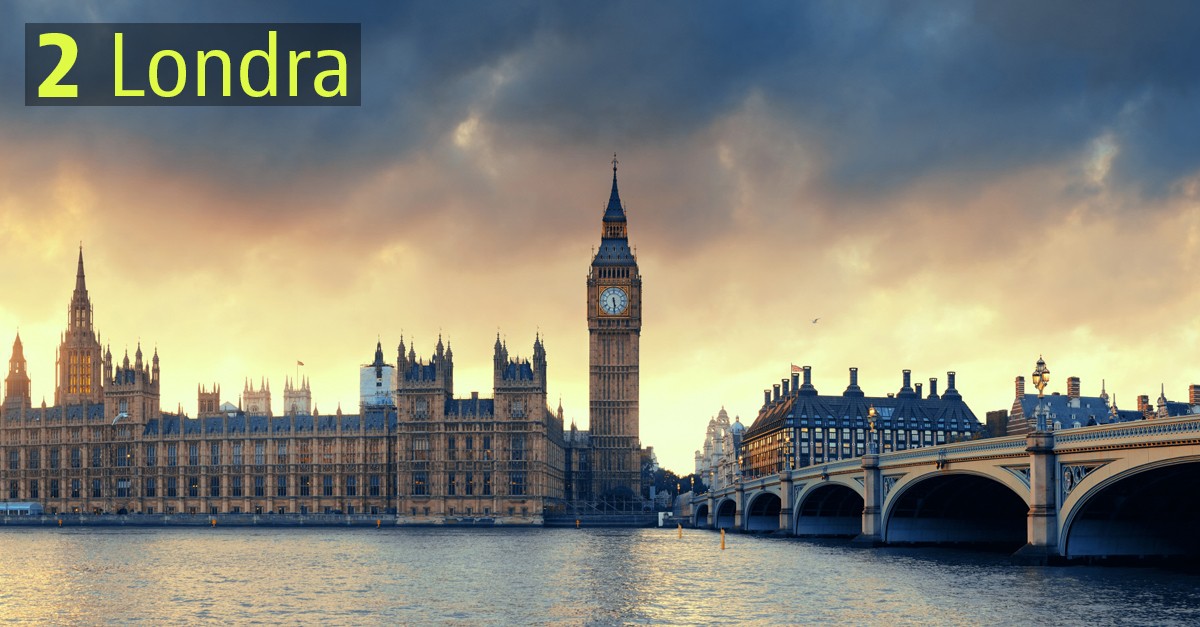 Le 30 città migliori del mondo per gli investitori secondo Schroders