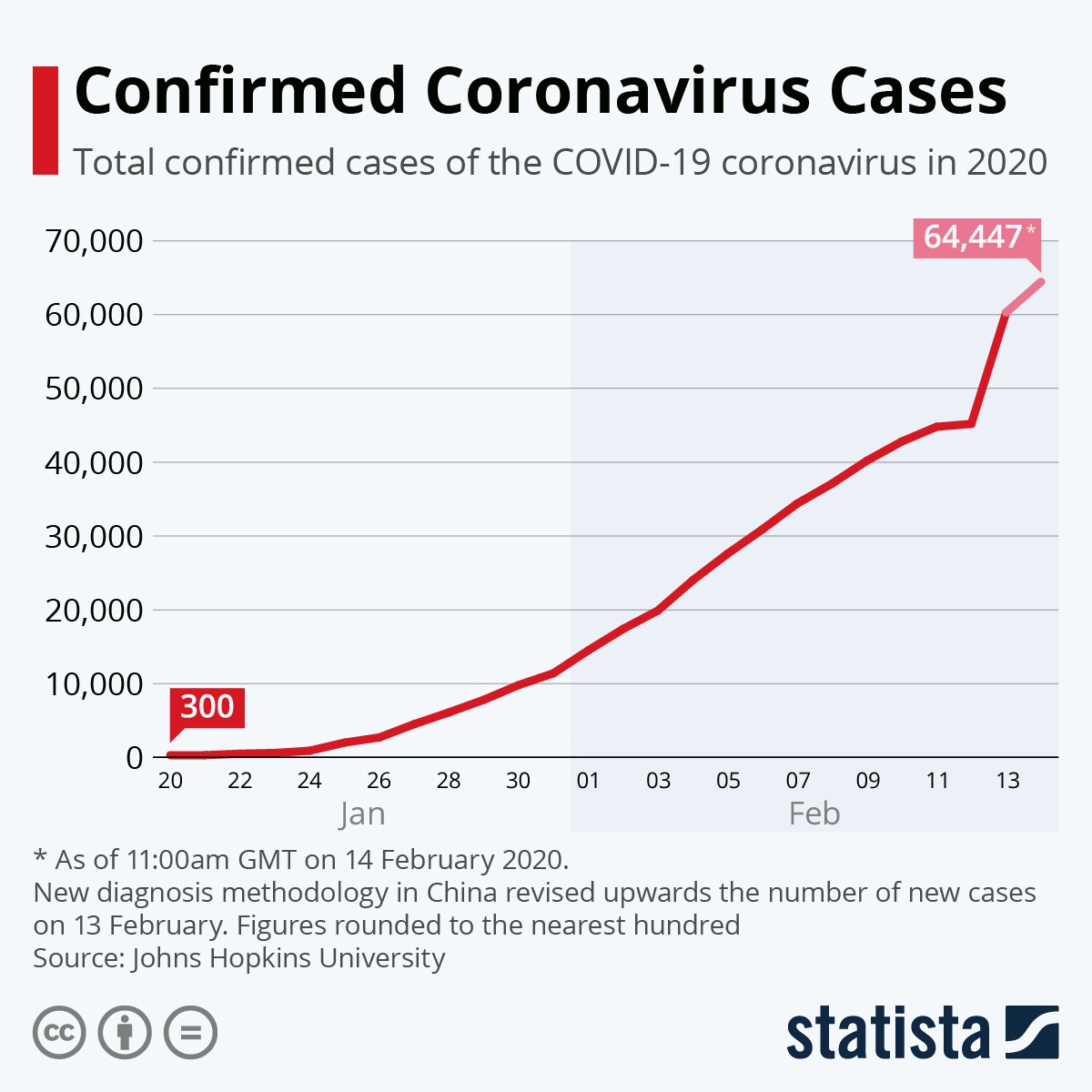 Immagine del giorno: crescono i casi di Coronavirus confermati