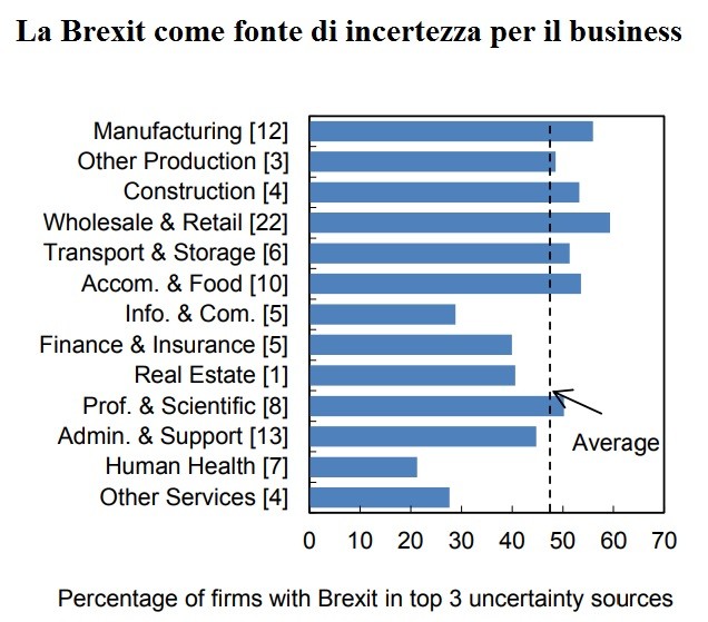 Brexit, quali le conseguenze sul mercato degli immobili secondo gli esperti