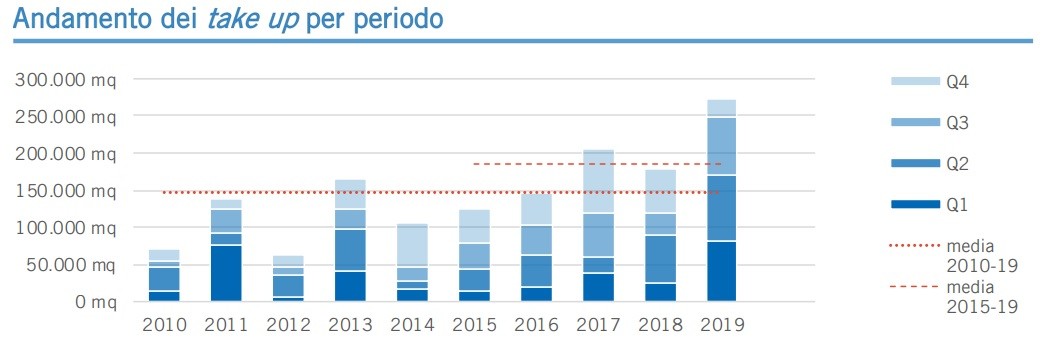 Ipi: i numeri degli uffici a Milano e Roma a fine 2019
