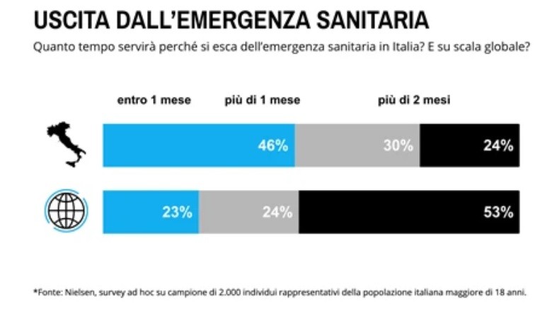 Immagine del giorno: Coronavirus, quando finirà?