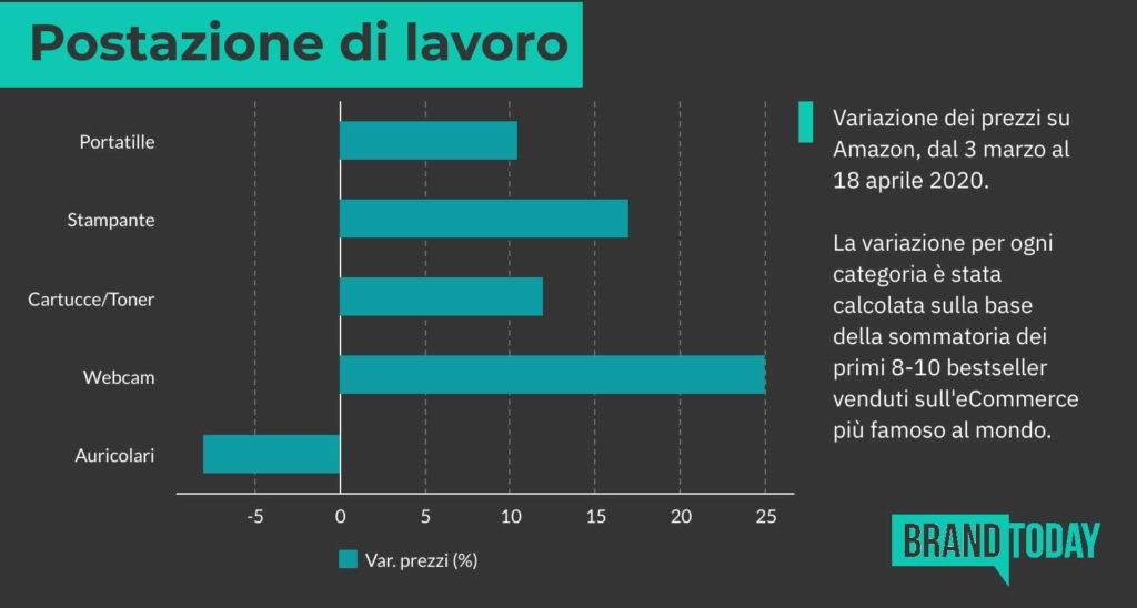 Immagine del giorno: Quanto costa lavorare in smart working