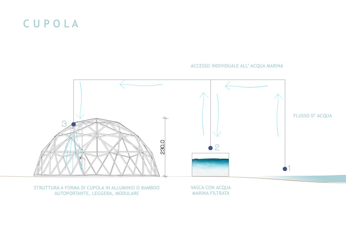 Cupole di bamboo per la spiaggia, l'innovativo progetto per salvare l'estate dal covid