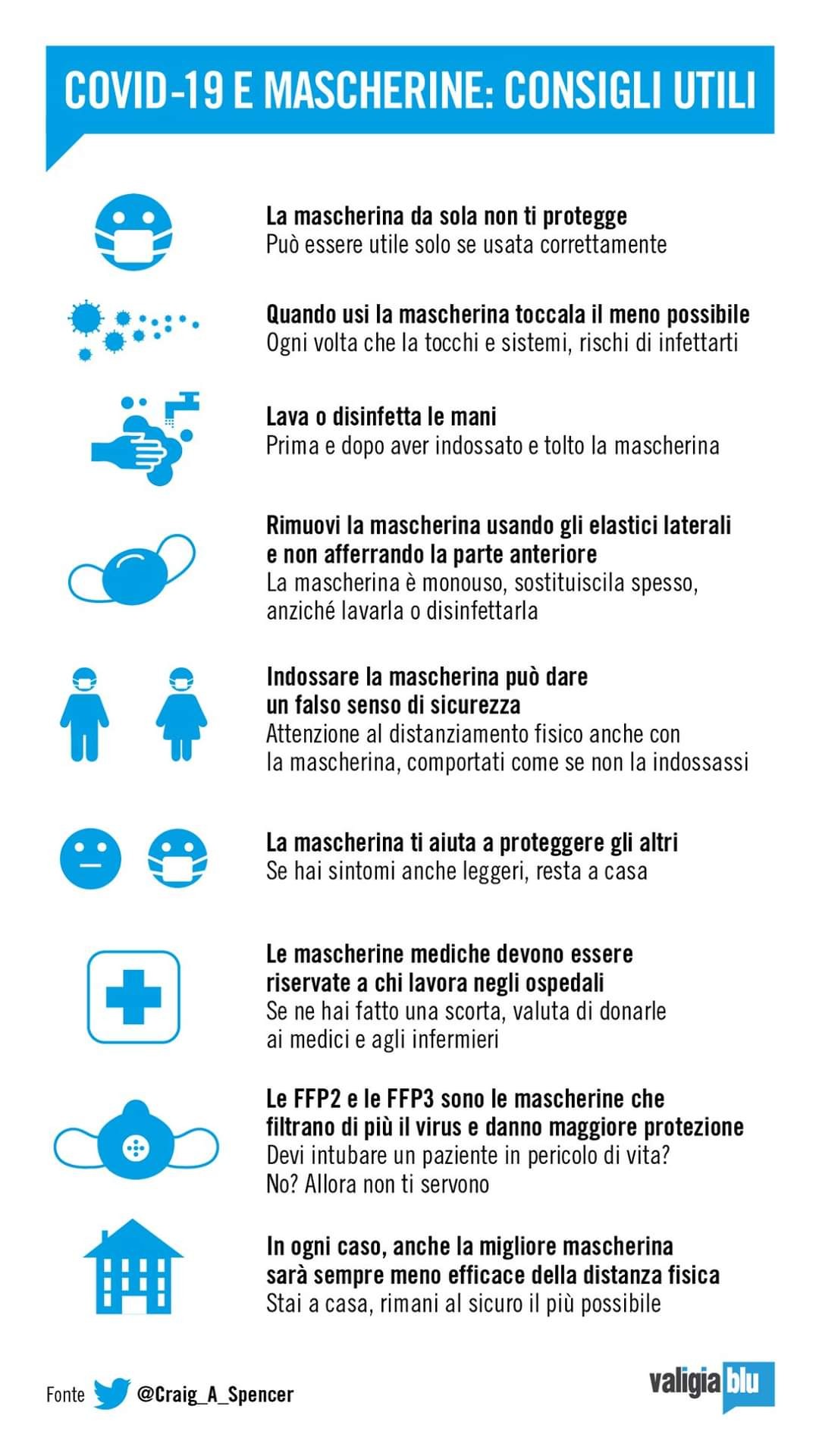 Immagine del giorno: Mascherine obbligatorie, come usarle bene