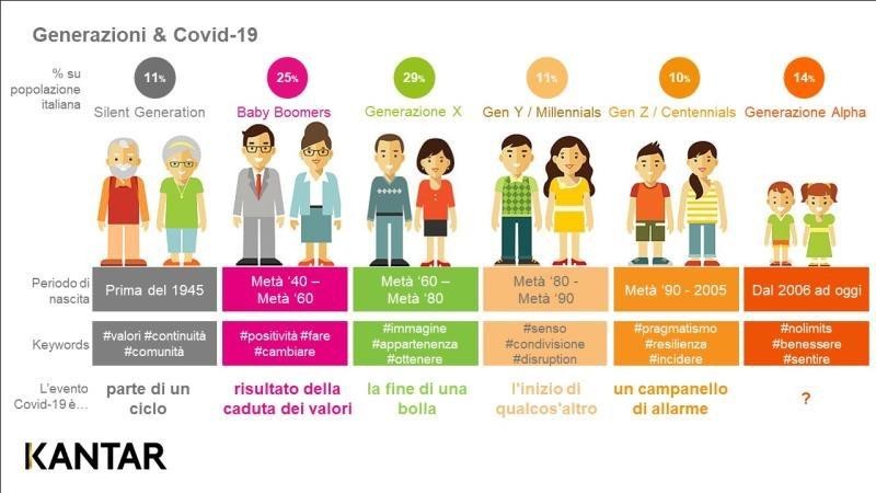 Immagine del giorno: Che cosa è il Coronavirus per le diverse generazioni