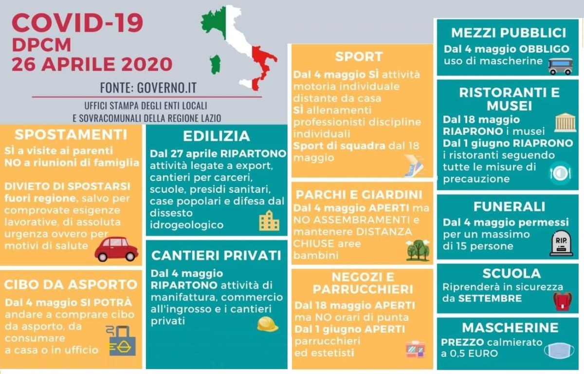 Immagine del giorno: Il decreto 26 aprile 2020 in sintesi