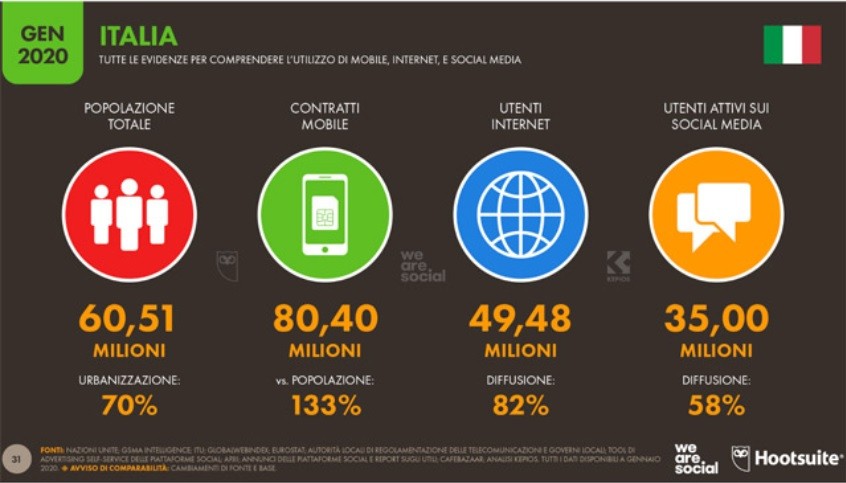 Immagine del giorno: Quanto si usa Internet in Italia