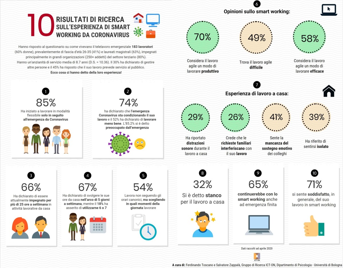 Immagine del giorno: Italiani in smart working, quanto sono soddisfatti?