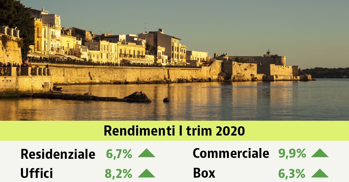 Comprare immobili conviene nel 2020: rendimenti ancora su nel I trim