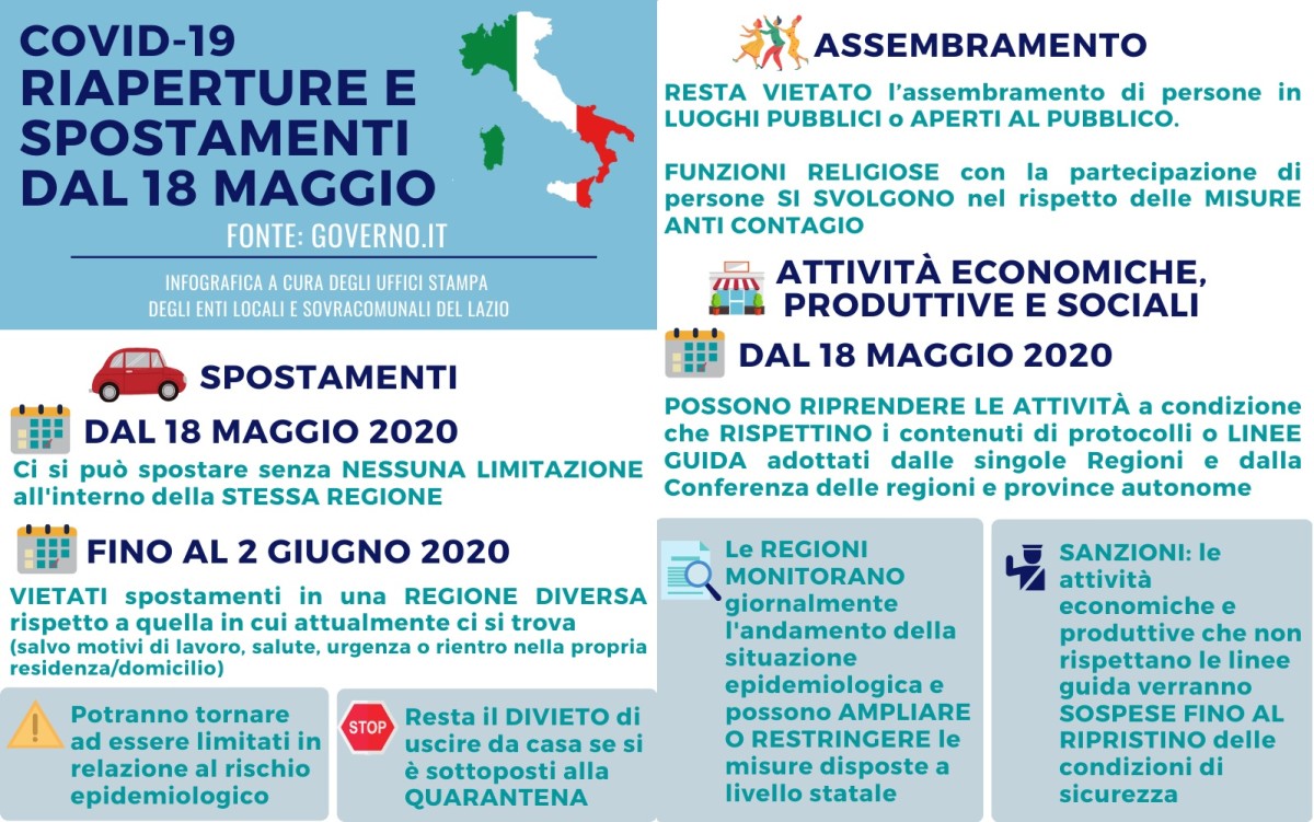 Immagine del giorno: Dove si può andare dal 18 maggio