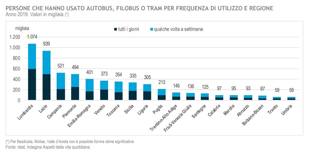Immagine del giorno: Italiani e mezzi pubblici prima del Covid