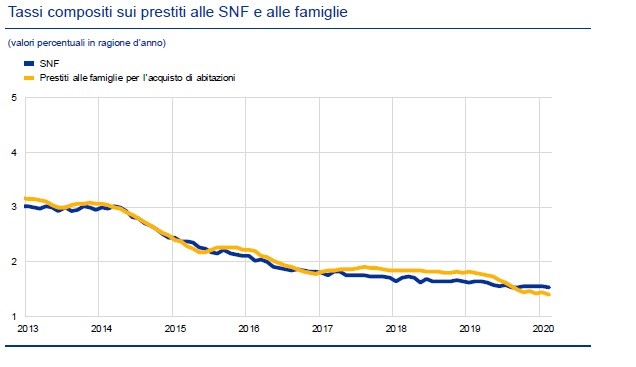 L’impatto del Covid sull’edilizia residenziale europea