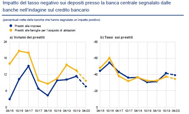 L’impatto del Covid sull’edilizia residenziale europea