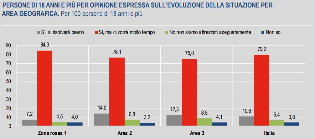 Immagine del giorno: Come hanno reagito gli italiani al lockdown?