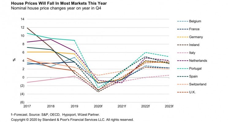 S & P S & P