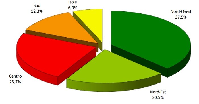 Rapporto Immobiliare 2020, tutti i trend sui mutui secondo Omi