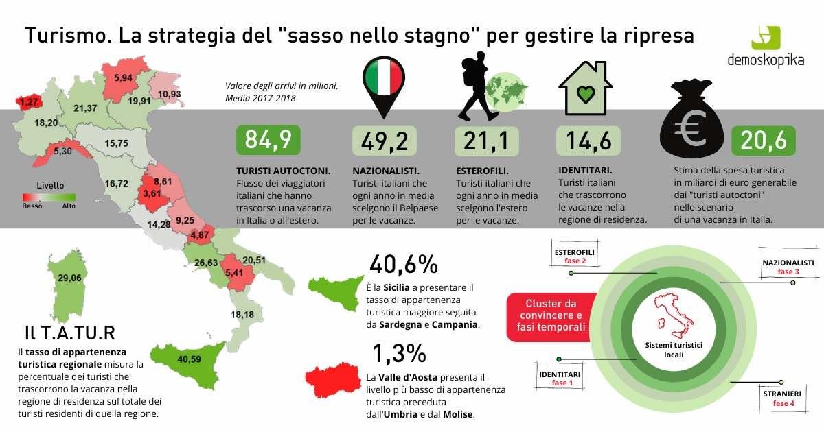 Immagine del giorno: Estate 2020, dove andranno in vacanza gli italiani