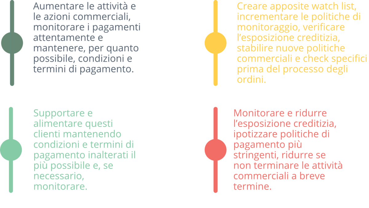 L'impatto del lockdown sull'immobiliare italiano e le strategie di ripresa