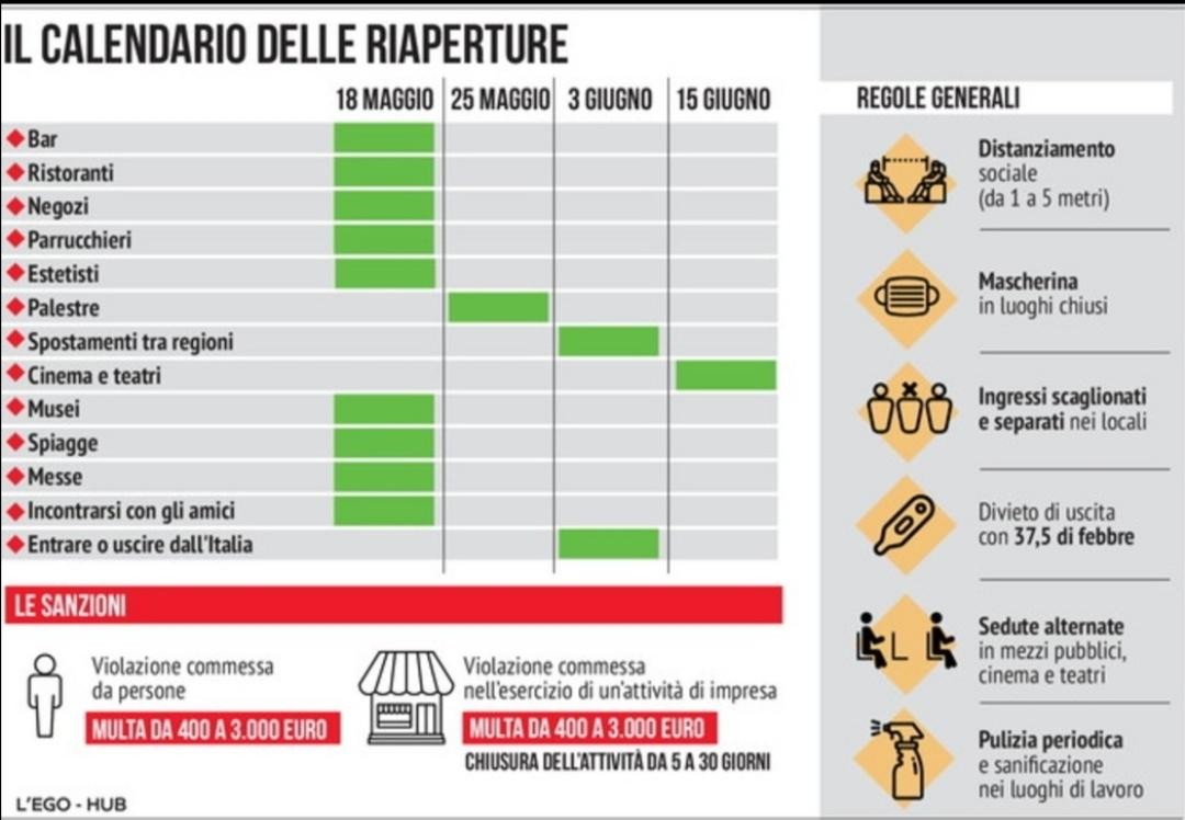 Immagine del giorno: Il calendario delle riaperture, regole e sanzioni