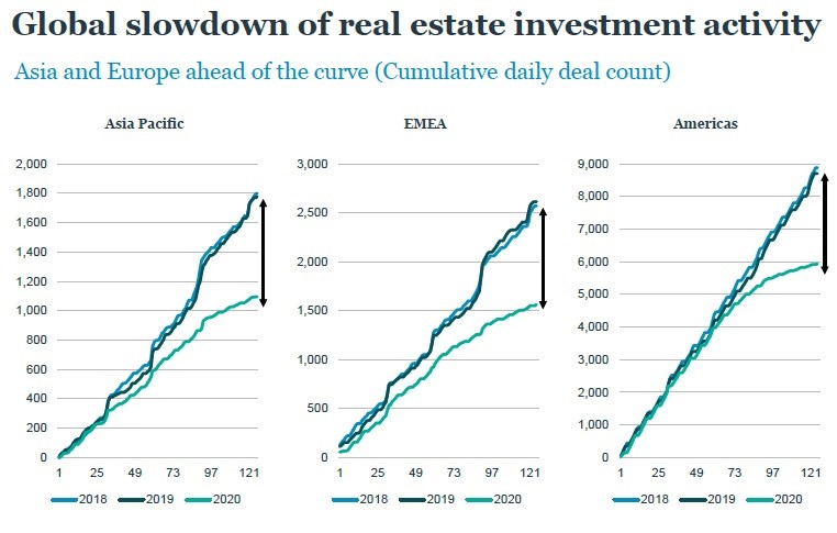 Investimenti in real estate 2020, trend e previsioni in Europa secondo Nuveen RE