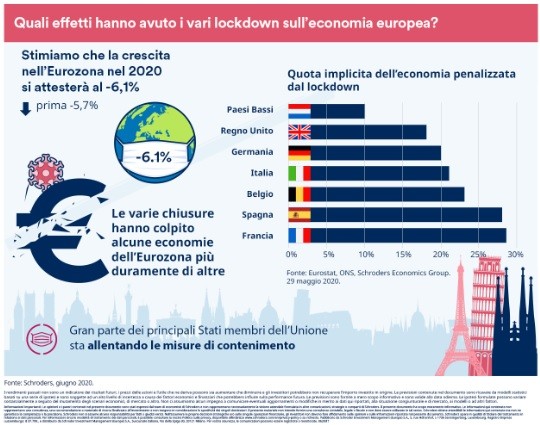 Immagine del giorno: L'impatto del lockdown sulle economie della Ue
