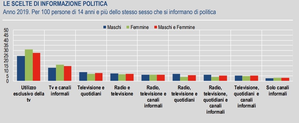 Immagine del giorno: La partecipazione politica in Italia