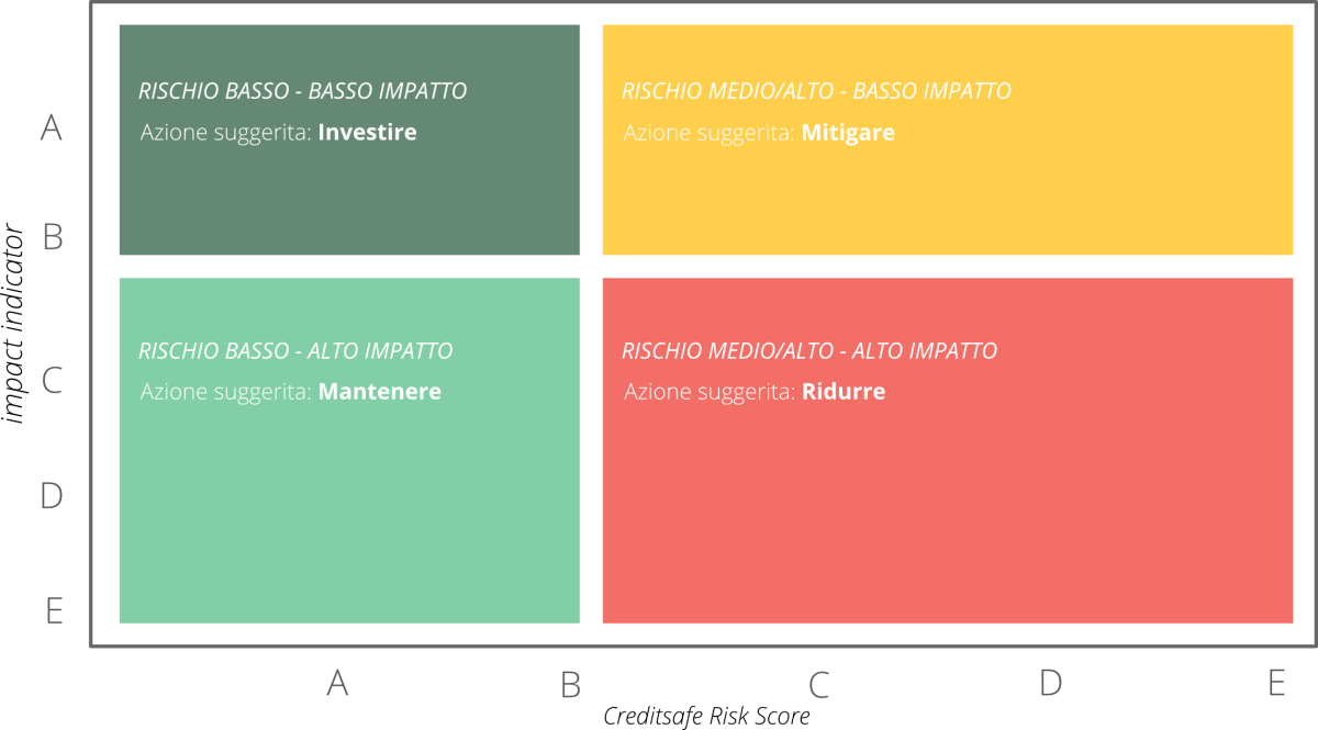 L'impatto del lockdown sull'immobiliare italiano e le strategie di ripresa