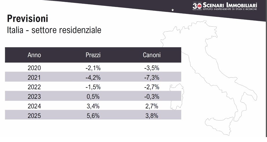 Mercato immobiliare dopo il covid, le previsioni dal 2020 al 2025