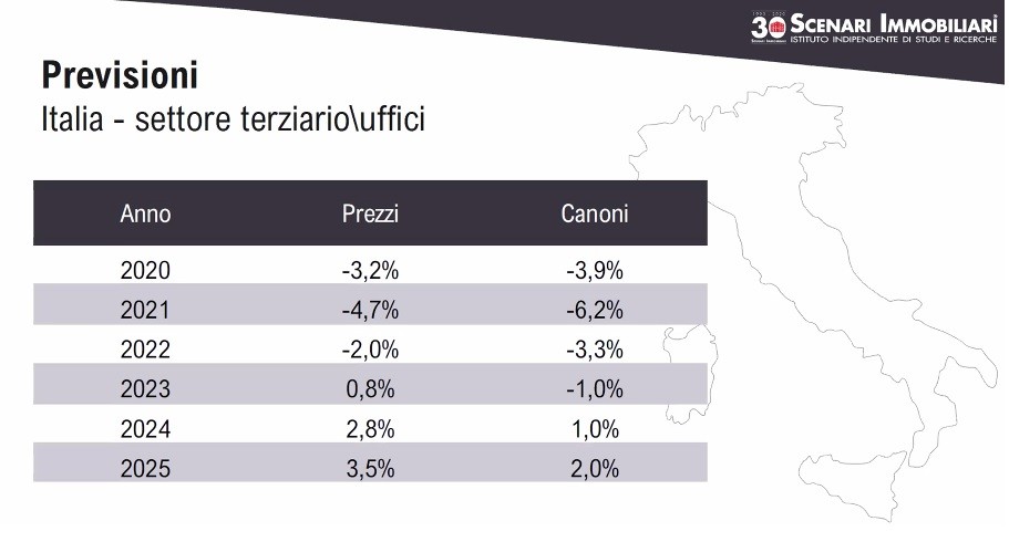 Mercato immobiliare dopo il covid, le previsioni dal 2020 al 2025