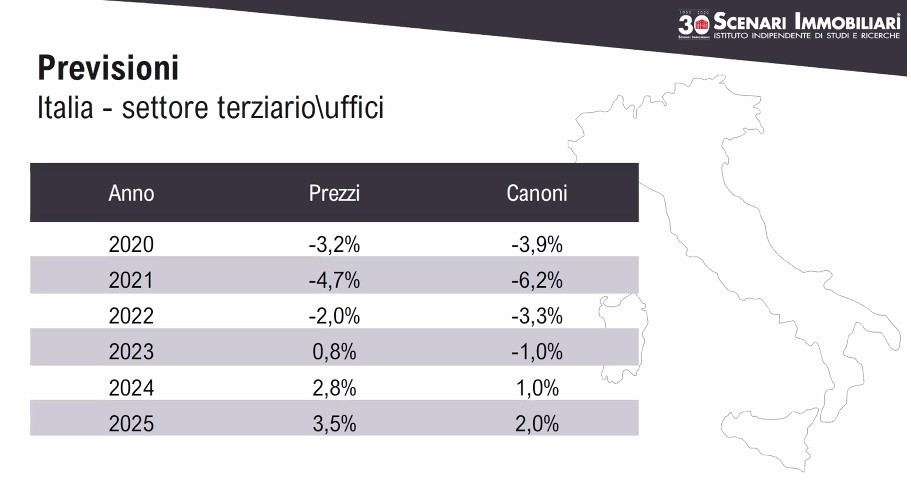 Mercato immobiliare dopo il covid, le previsioni dal 2020 al 2025