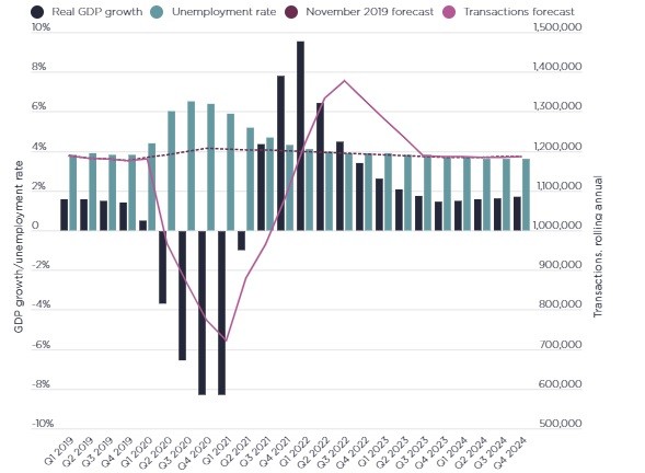 Mercato immobiliare Uk, l'impatto del Covid su compravendite e prezzi