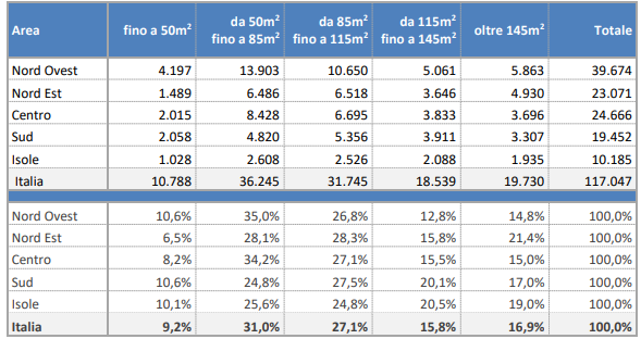 Lo shock del covid sul settore immobiliare: -15,5% le compravendite di case nel I trim 2020