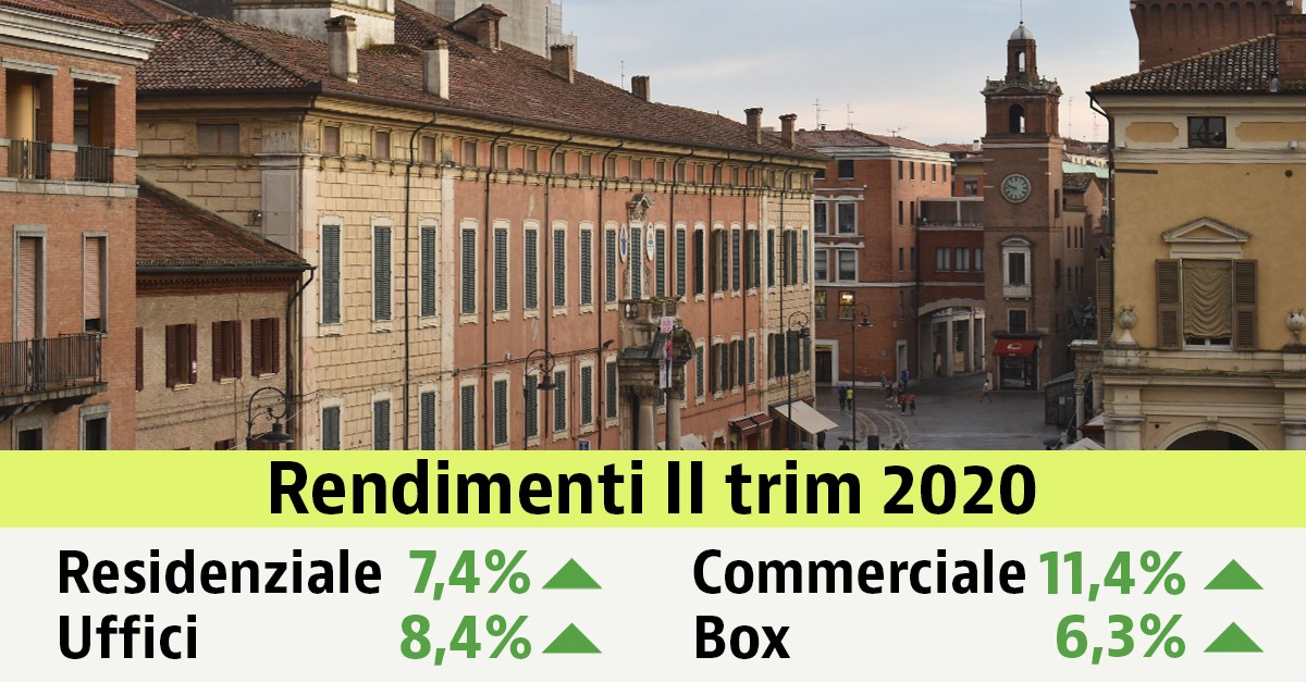 Conviene investire in immobili nel 2020: rendimenti in aumento anche nel II trimestre