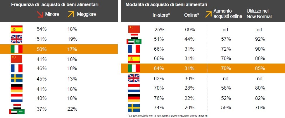 L'impatto del covid sull'economia, come cambiano i consumi nel mondo