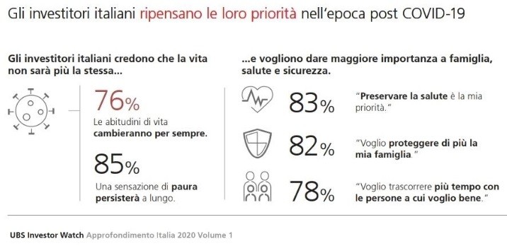 Immagine del giorno: Gli italiani riscoprono gli affetti dopo il covid