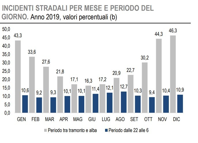 Immagine del giorno: Gli incidenti stradali in Italia