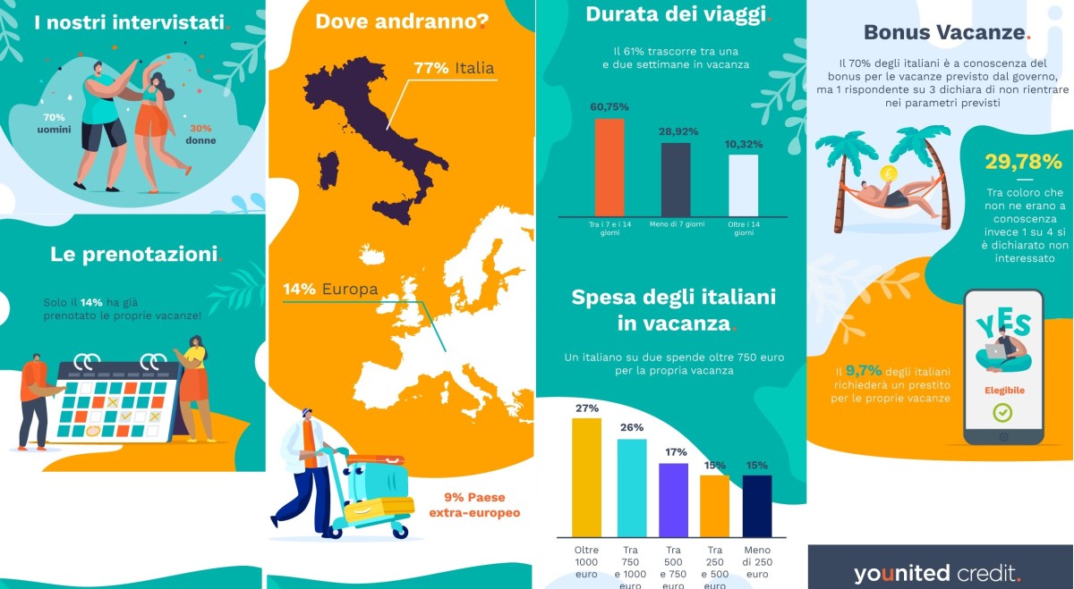 Immagine del giorno: Gli italiani e le vacanze 2020