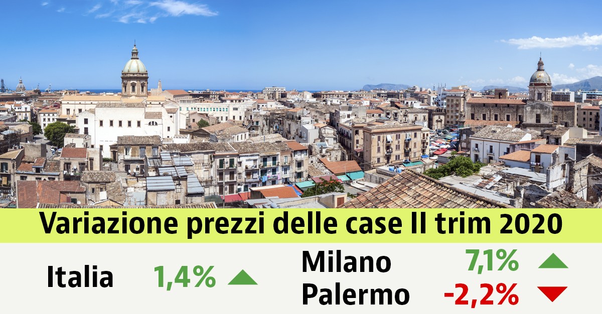 Case, il lockdown non ha scalfito il mattone: prezzi su dell’1,4% nel II trim. Scopri i valori nella tua città